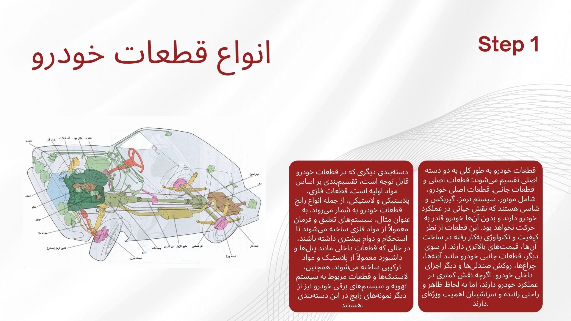 انواع قطعات خودرو